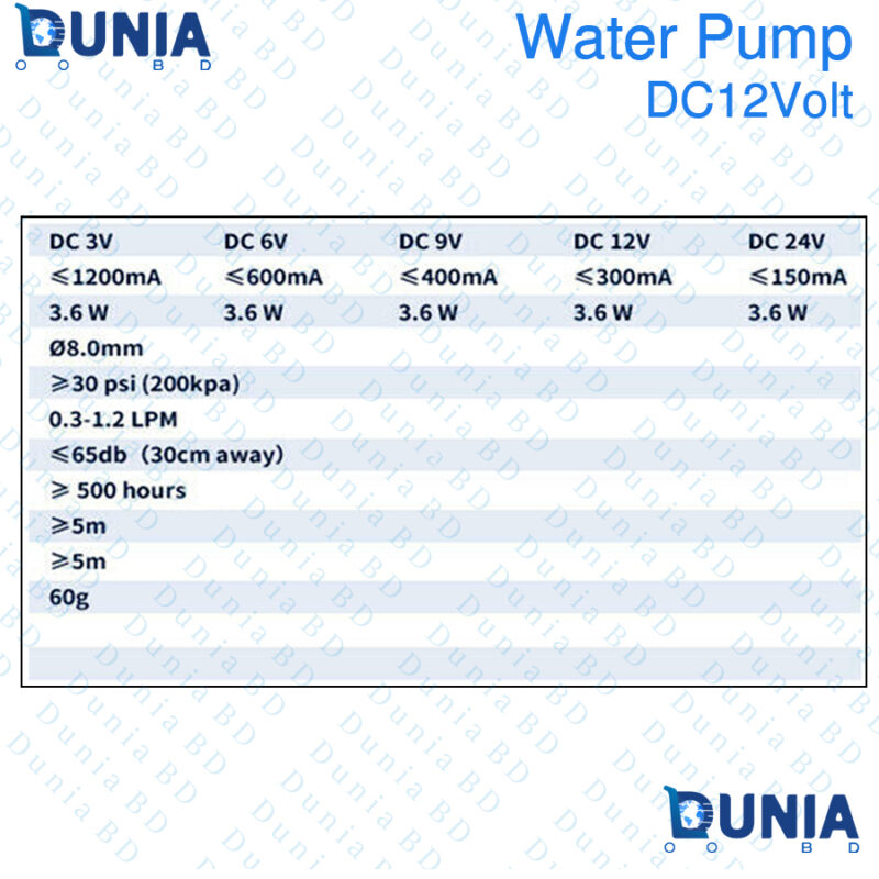 DC12V 545 Diaphragm Pump,Self-Priming Pump,Diaphragm Pump With Self-Priming Function 5~10m Lift,The Highest Lift: Approx. 5~10m / 16.4~32.8ft,Low Power Consumption, Low Noise