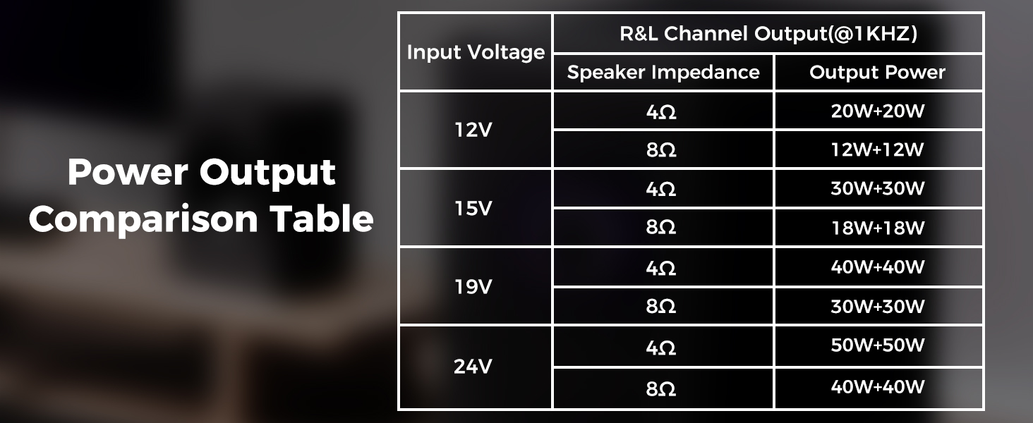 502MT Bluetooth 5.0 Amplifier Board Module 2 Channel Mini Power Amp 50W+50W