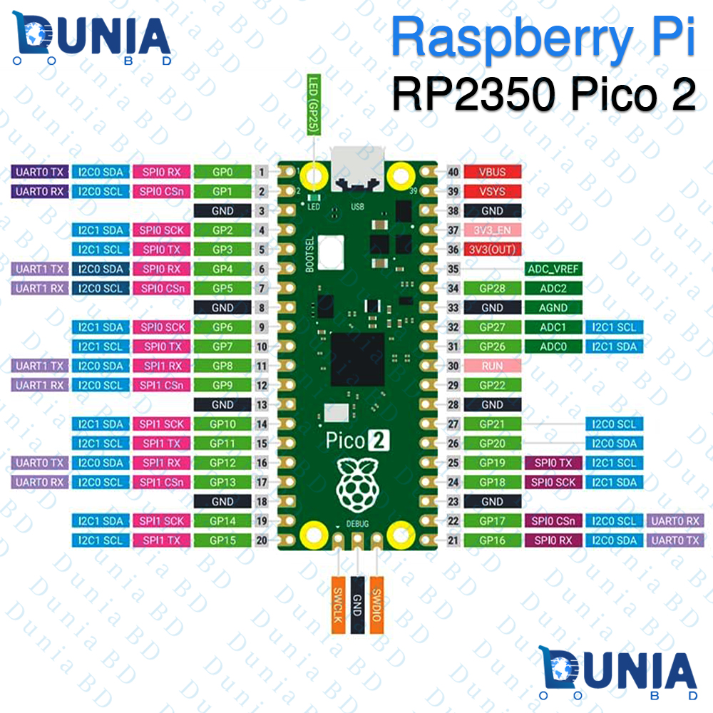 Raspberry Pi Pico 2 Microcontroller Board Powered by RP2350 Dual Architecture Chip